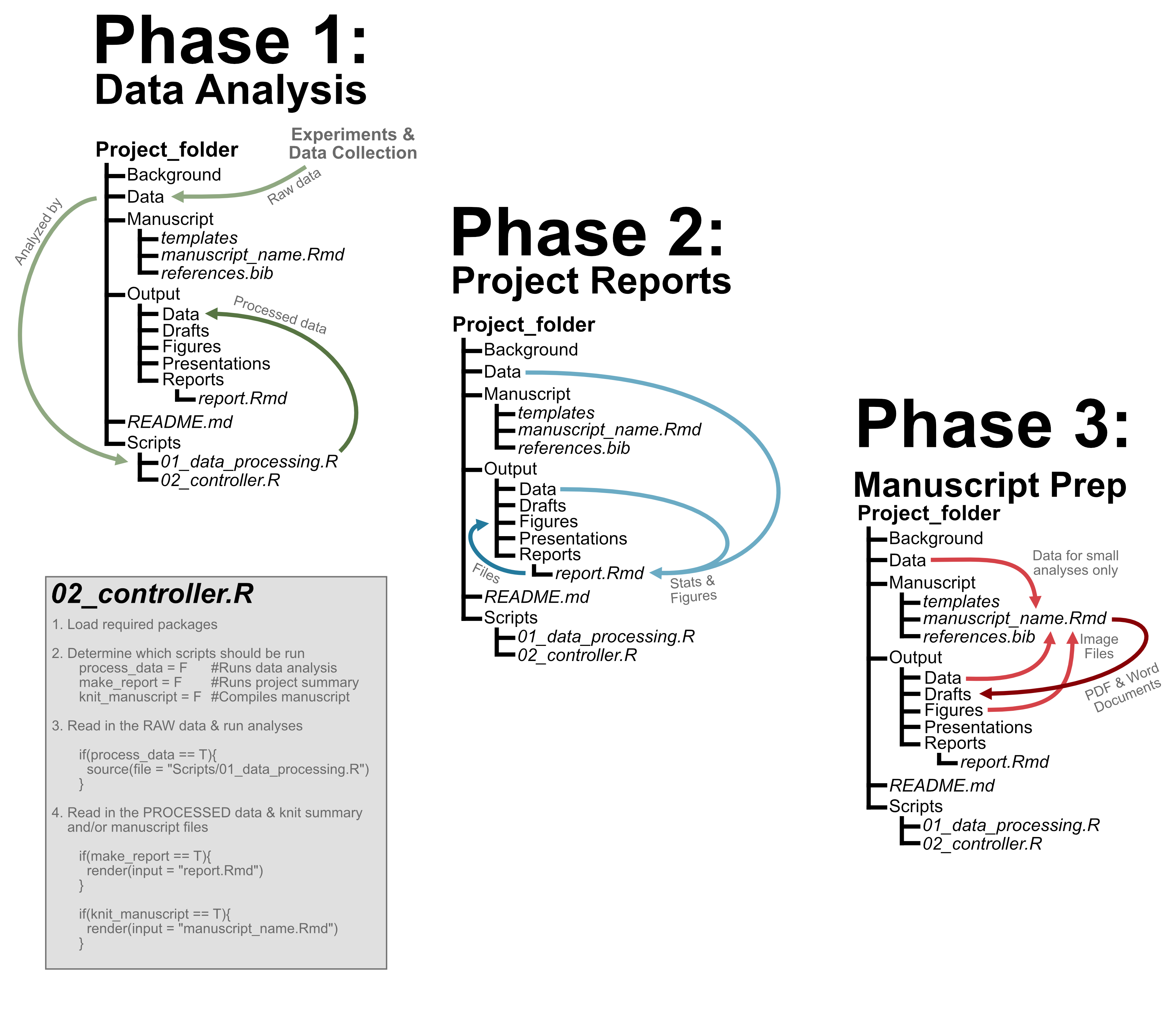 project-workflow-project-development